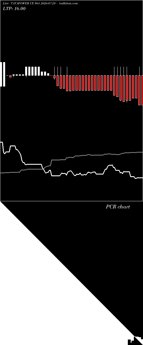  option chart TATAPOWER CE 365 2026-07-28 