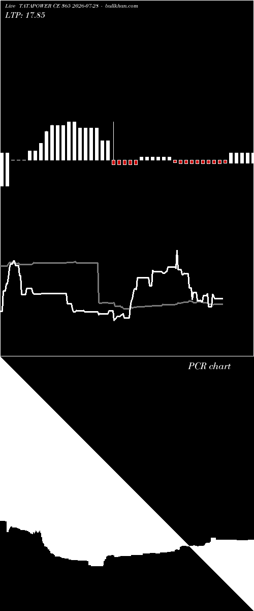  option chart TATAPOWER CE 365 2026-07-28 