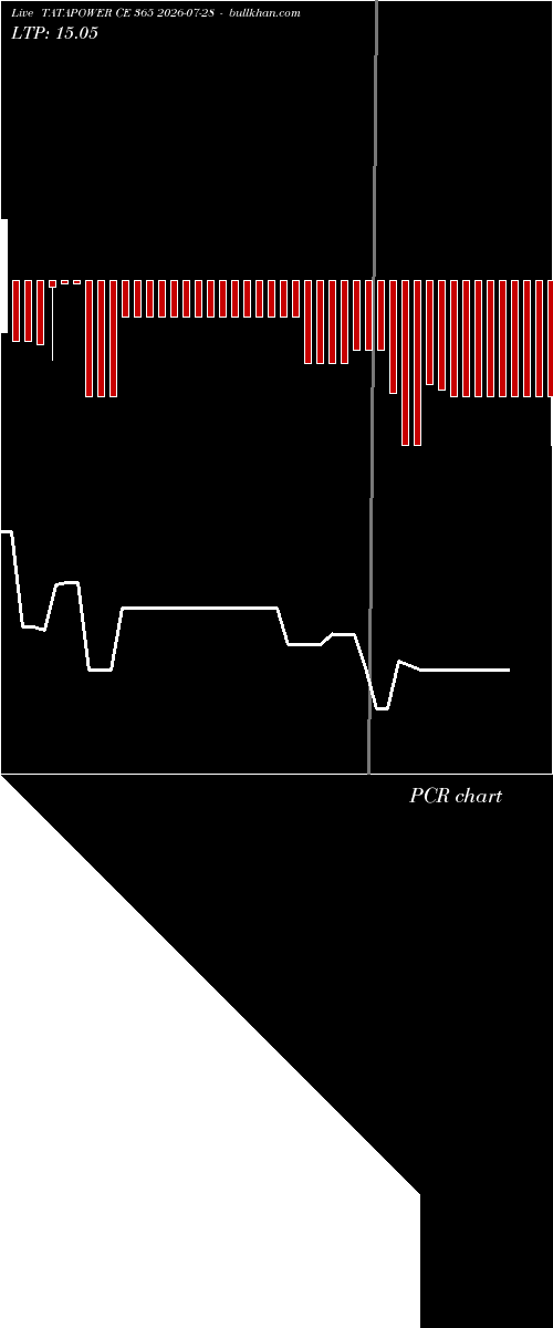  option chart TATAPOWER CE 365 2026-07-28 