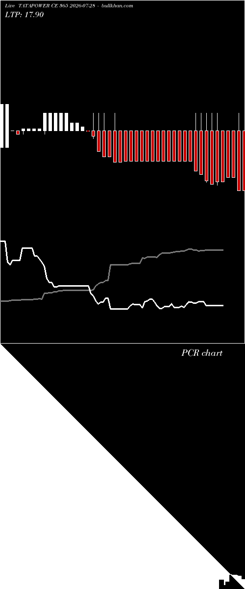  option chart TATAPOWER CE 365 2026-07-28 