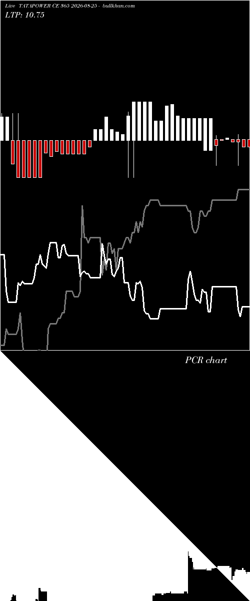  option chart TATAPOWER CE 365 2026-08-25 
