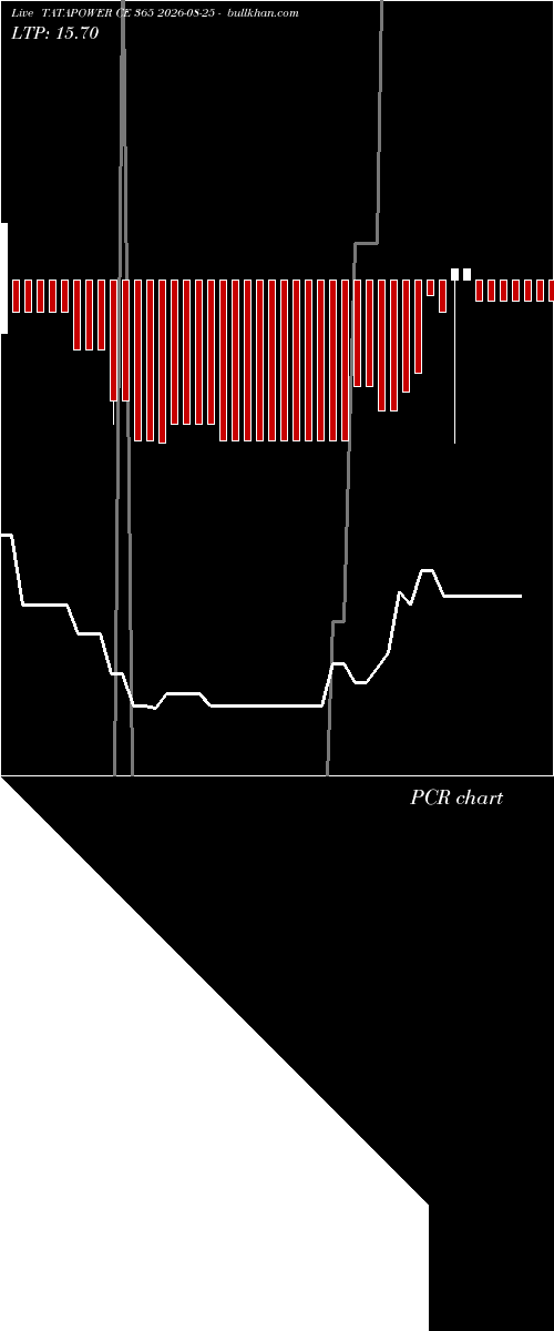  option chart TATAPOWER CE 365 2026-08-25 