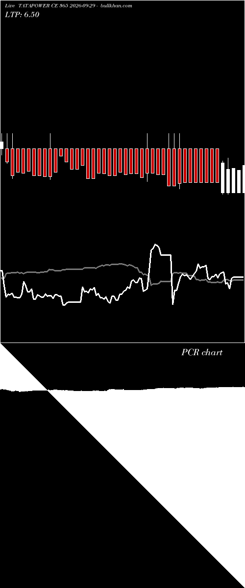  option chart TATAPOWER CE 365 2026-09-29 