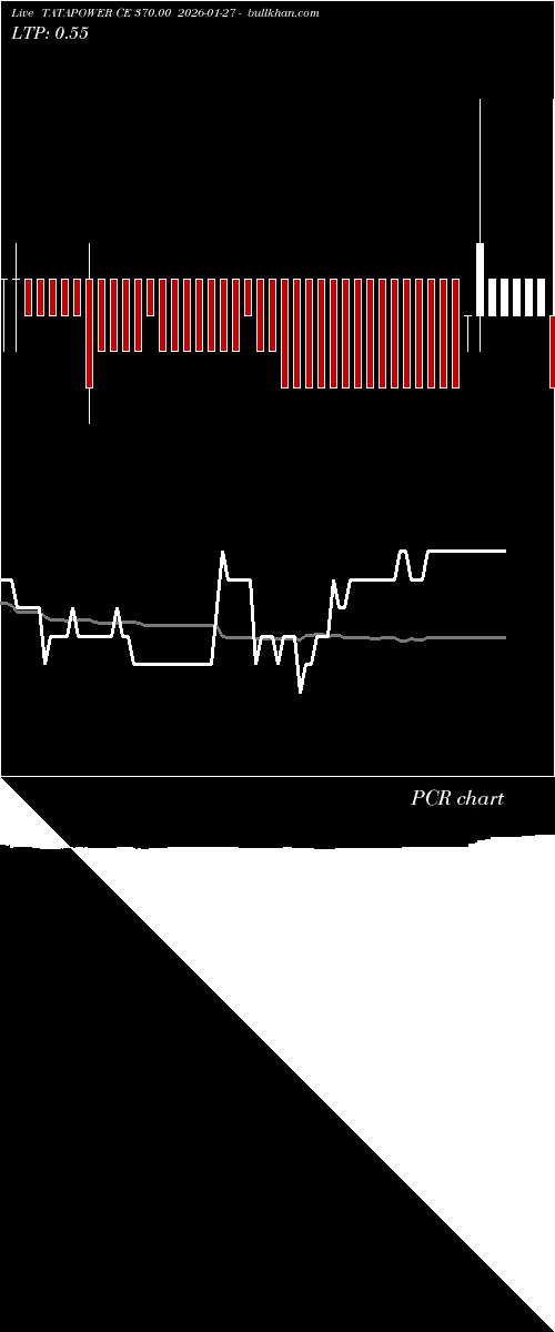  option chart TATAPOWER CE 370.00 2026-01-27 