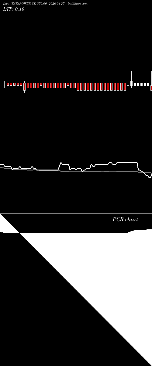  option chart TATAPOWER CE 370.00 2026-01-27 