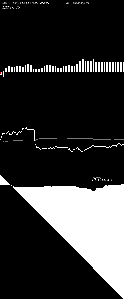  option chart TATAPOWER CE 370.00 2026-02-24 