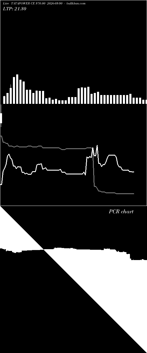  option chart TATAPOWER CE 370.00 2026-03-30 