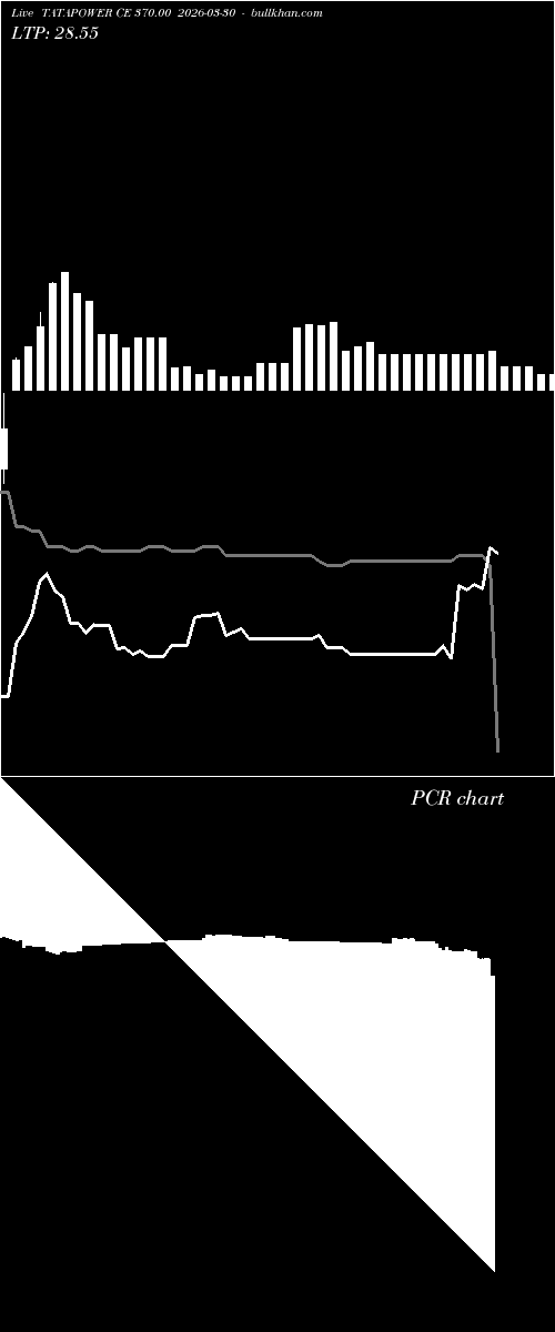  option chart TATAPOWER CE 370.00 2026-03-30 