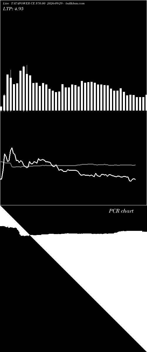  option chart TATAPOWER CE 370.00 2026-09-29 