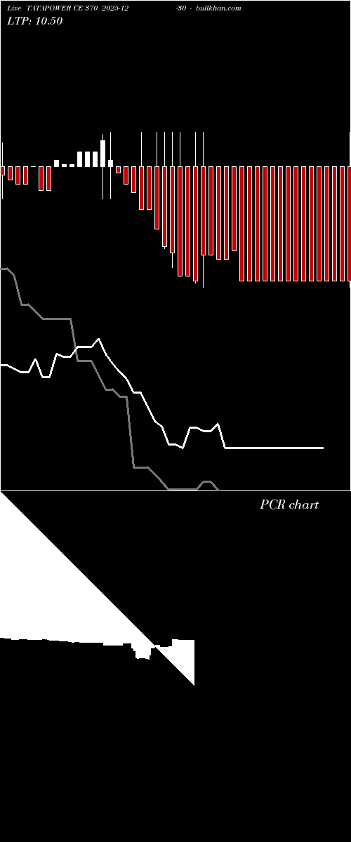  option chart TATAPOWER CE 370 2025-12-30 