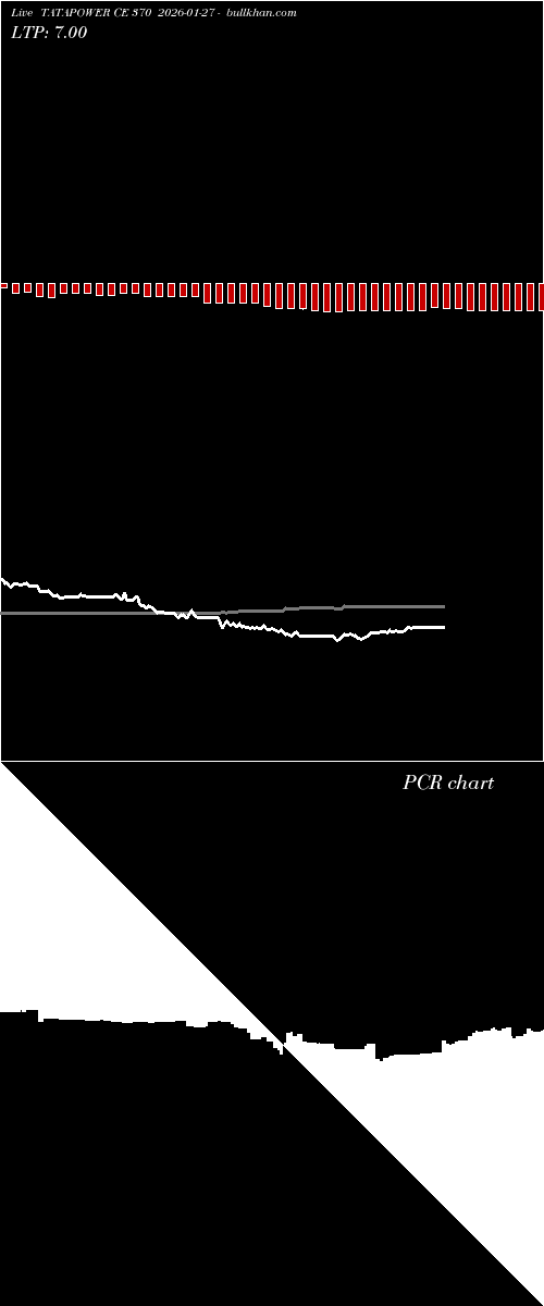  option chart TATAPOWER CE 370 2026-01-27 