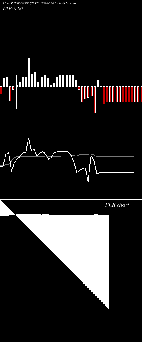  option chart TATAPOWER CE 370 2026-01-27 