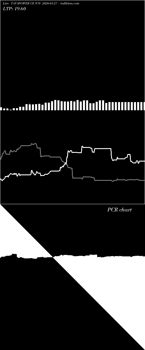  option chart TATAPOWER CE 370 2026-01-27 