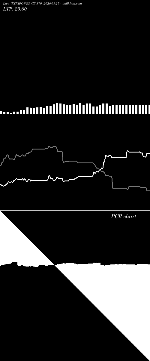  option chart TATAPOWER CE 370 2026-01-27 