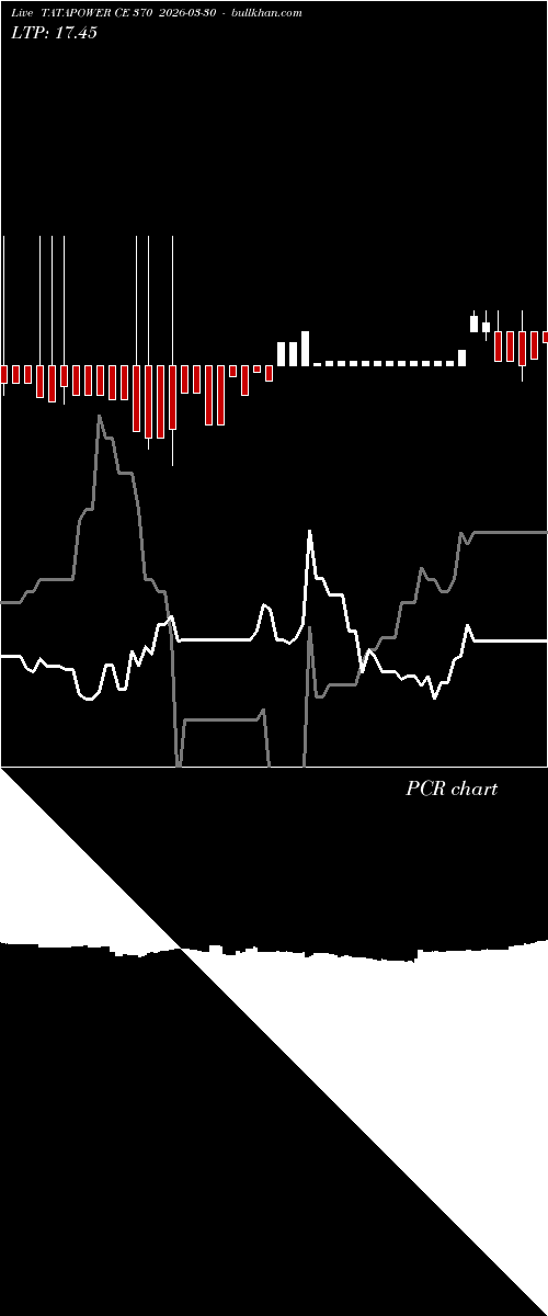  option chart TATAPOWER CE 370 2026-03-30 
