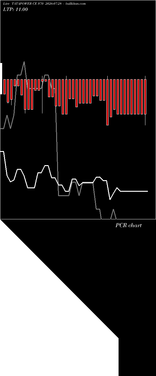  option chart TATAPOWER CE 370 2026-07-28 