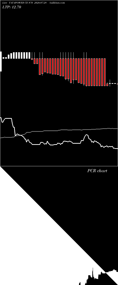 option chart TATAPOWER CE 370 2026-07-28 