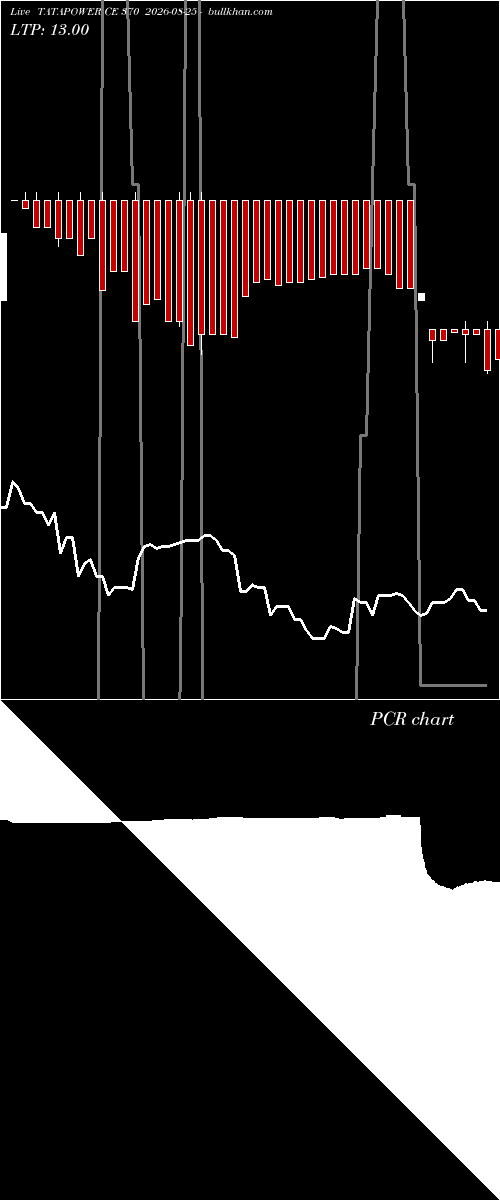  option chart TATAPOWER CE 370 2026-08-25 