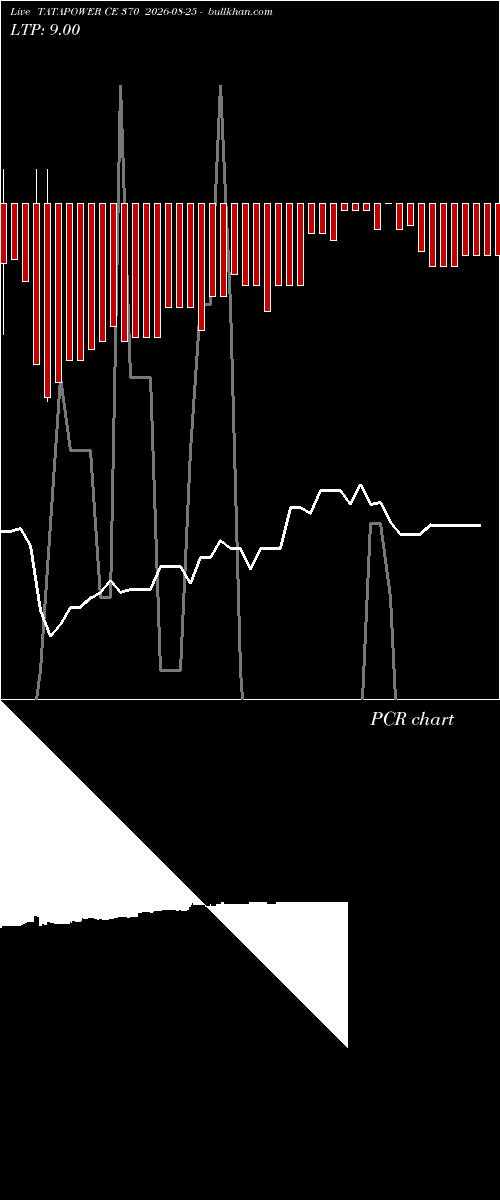  option chart TATAPOWER CE 370 2026-08-25 