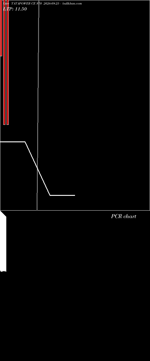  option chart TATAPOWER CE 370 2026-08-25 