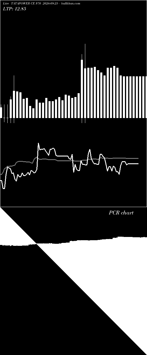  option chart TATAPOWER CE 370 2026-08-25 
