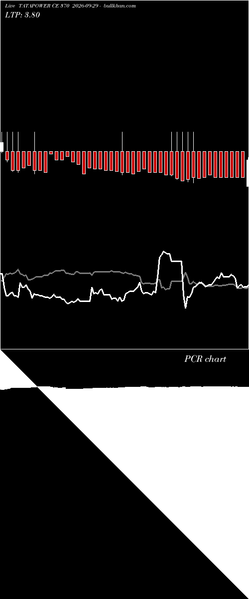  option chart TATAPOWER CE 370 2026-09-29 