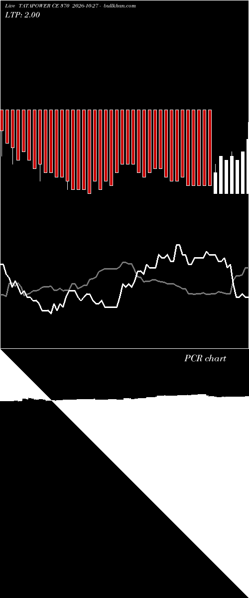  option chart TATAPOWER CE 370 2026-10-27 