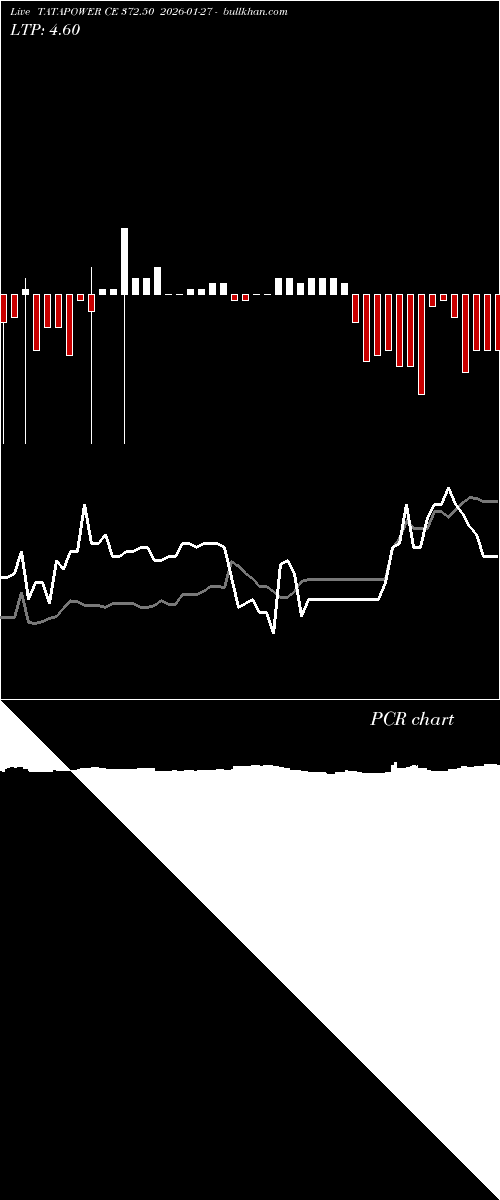  option chart TATAPOWER CE 372.50 2026-01-27 