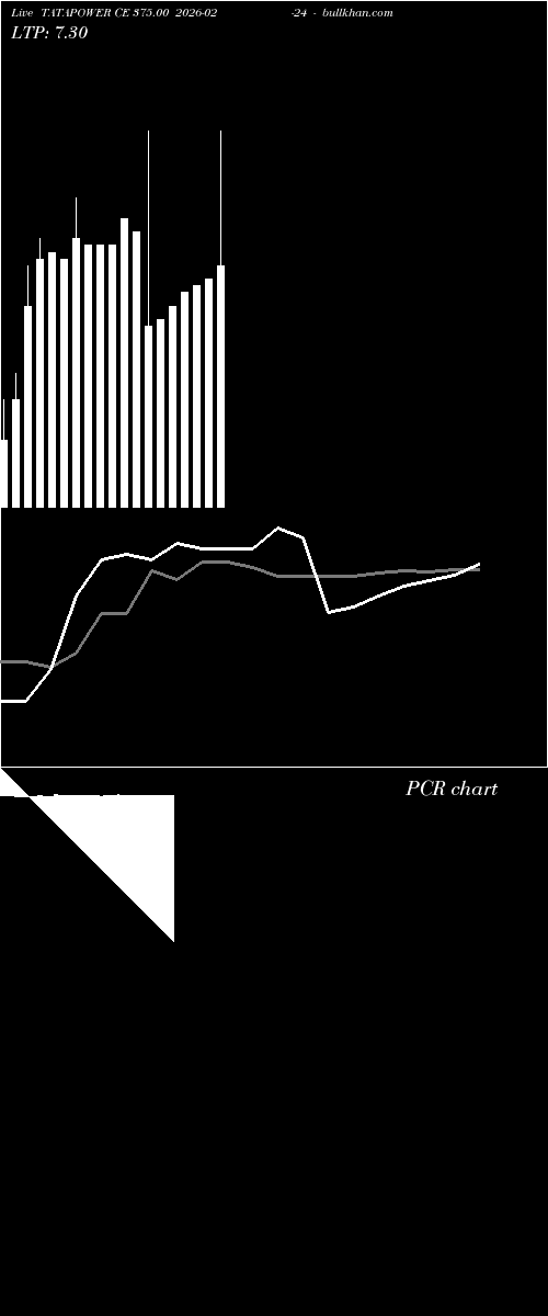  option chart TATAPOWER CE 375.00 2026-02-24 