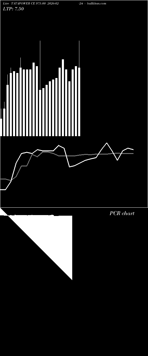 option chart TATAPOWER CE 375.00 2026-02-24 