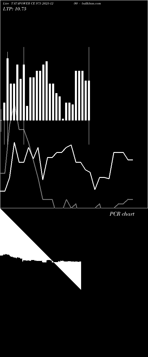  option chart TATAPOWER CE 375 2025-12-30 