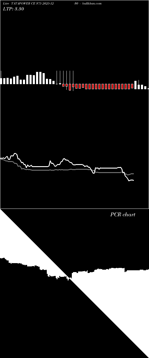  option chart TATAPOWER CE 375 2025-12-30 
