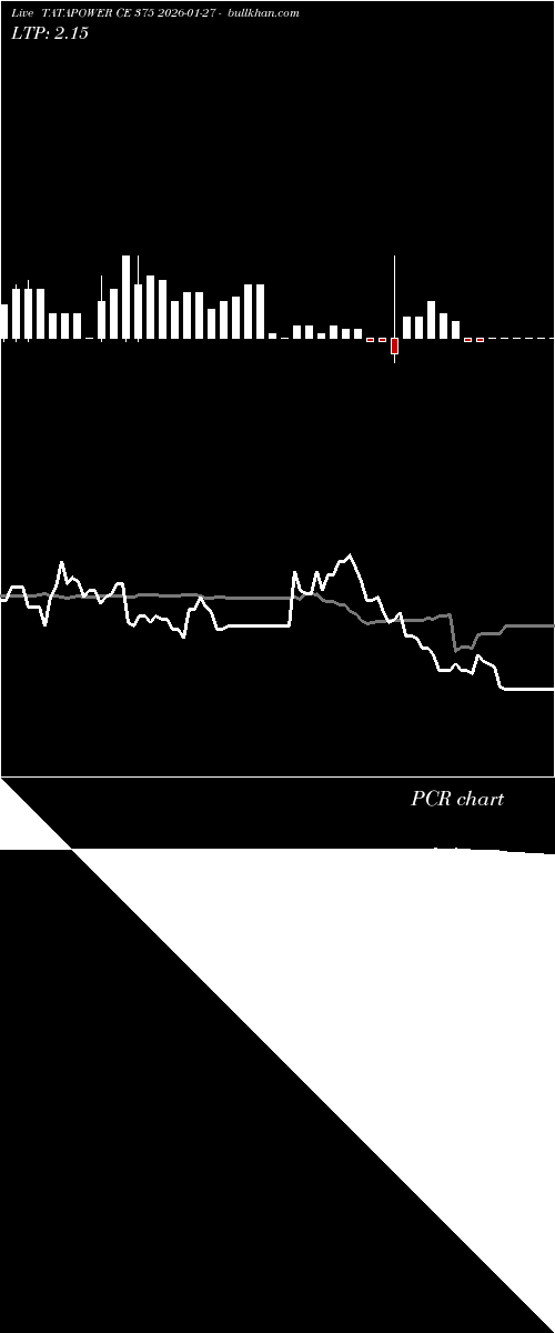  option chart TATAPOWER CE 375 2026-01-27 