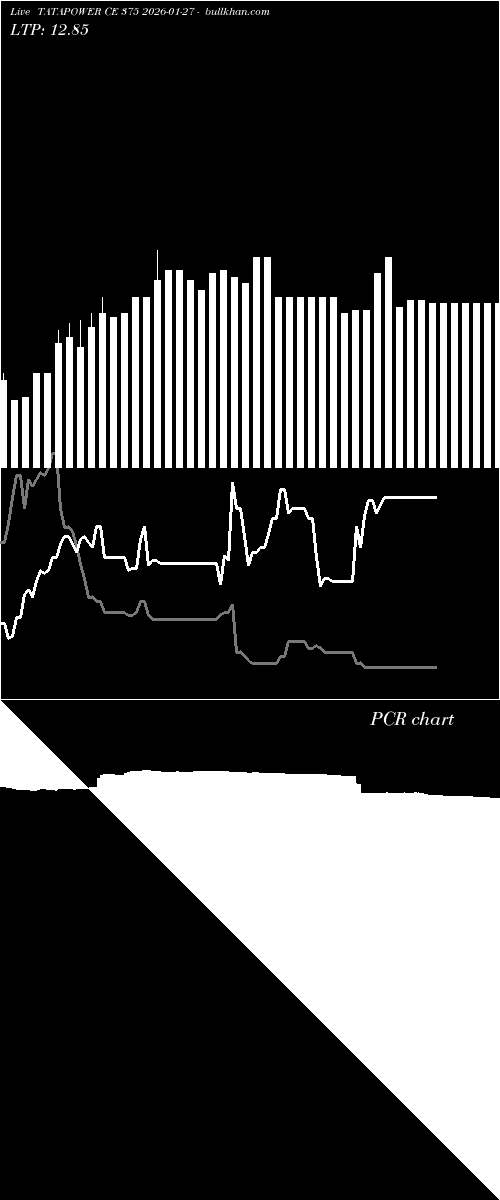  option chart TATAPOWER CE 375 2026-01-27 