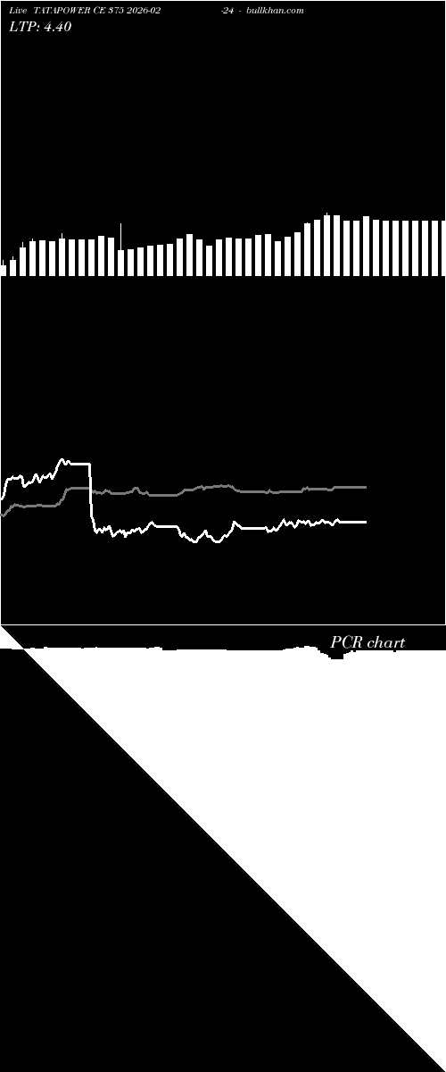  option chart TATAPOWER CE 375 2026-02-24 