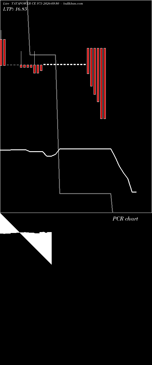  option chart TATAPOWER CE 375 2026-03-30 