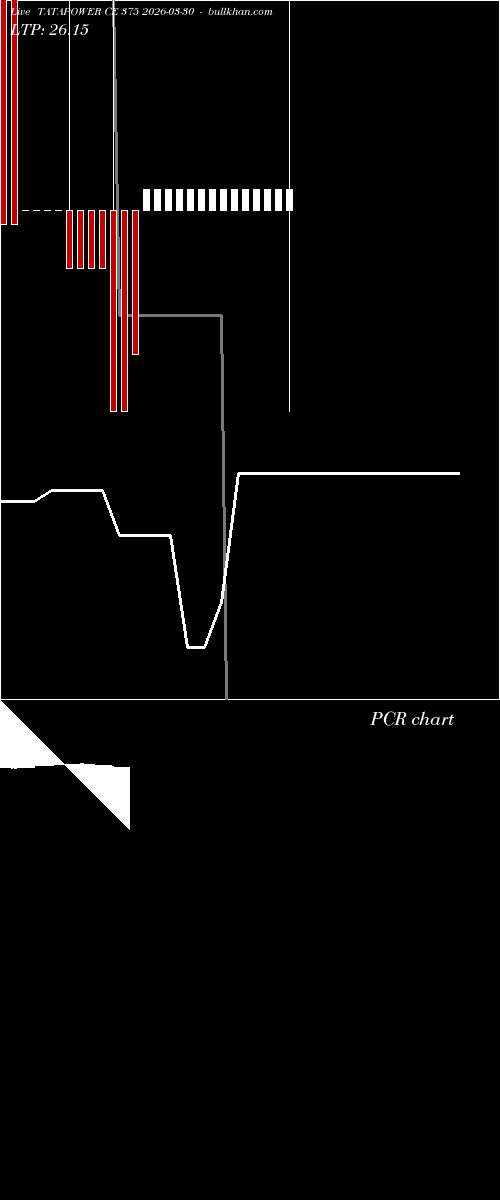  option chart TATAPOWER CE 375 2026-03-30 