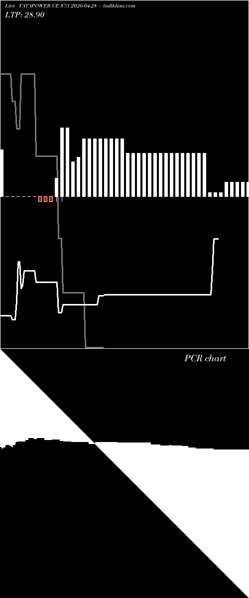  option chart TATAPOWER CE 375 2026-04-28 
