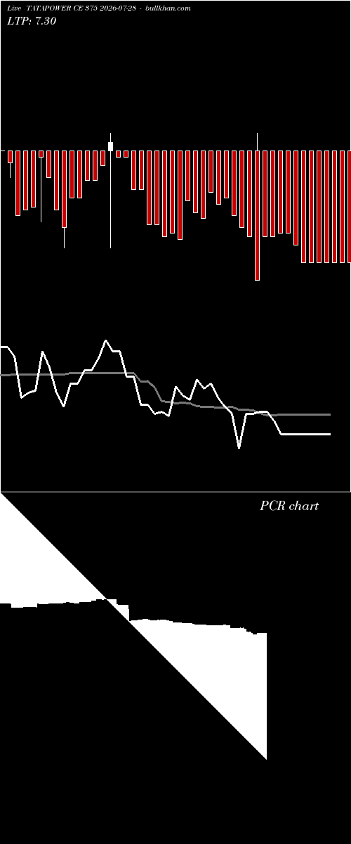  option chart TATAPOWER CE 375 2026-07-28 
