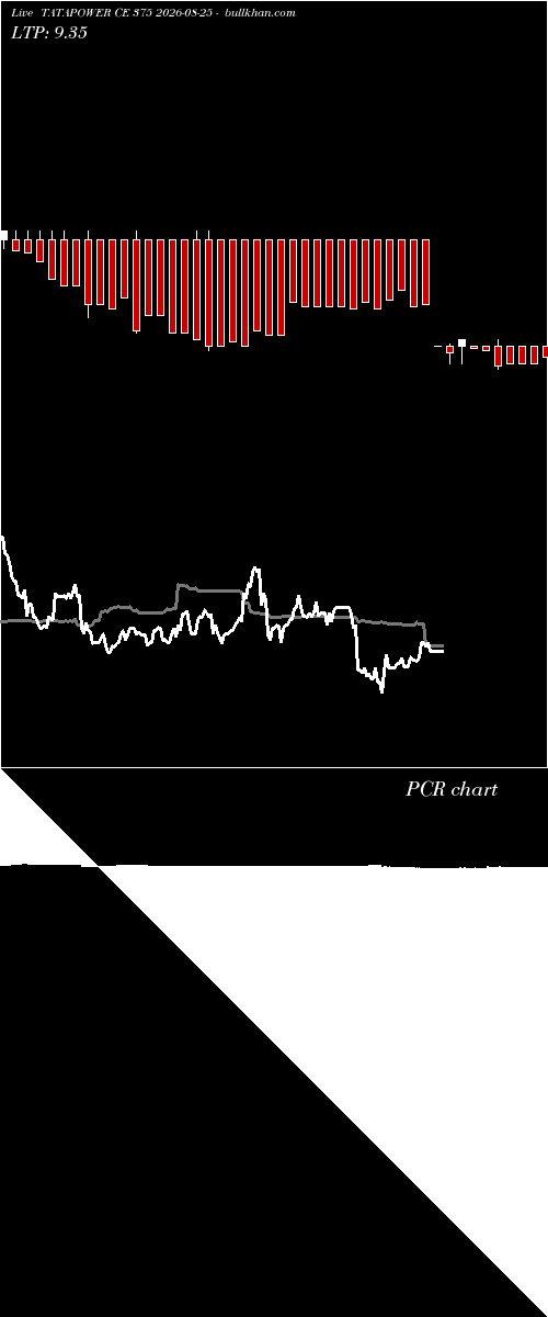  option chart TATAPOWER CE 375 2026-08-25 