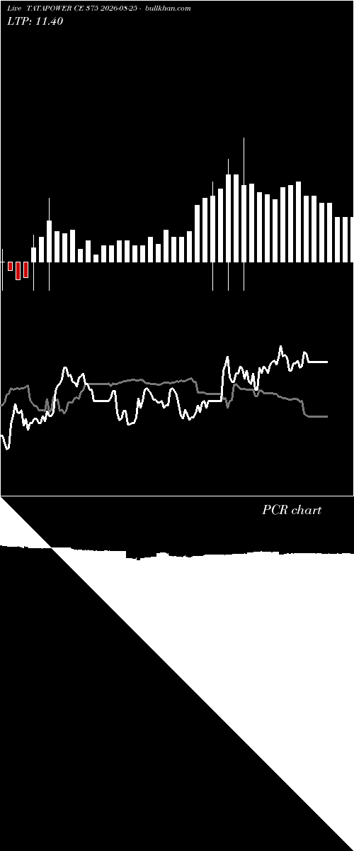  option chart TATAPOWER CE 375 2026-08-25 