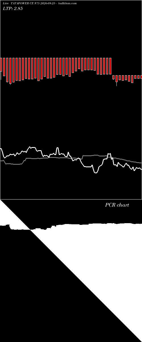  option chart TATAPOWER CE 375 2026-08-25 