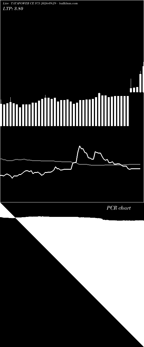  option chart TATAPOWER CE 375 2026-09-29 