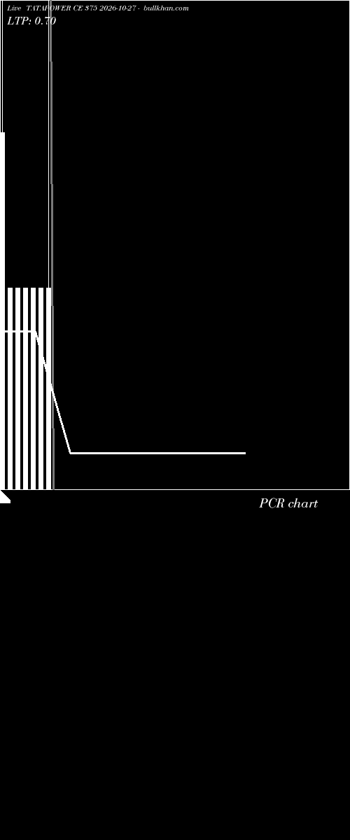  option chart TATAPOWER CE 375 2026-10-27 