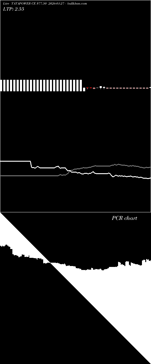  option chart TATAPOWER CE 377.50 2026-01-27 