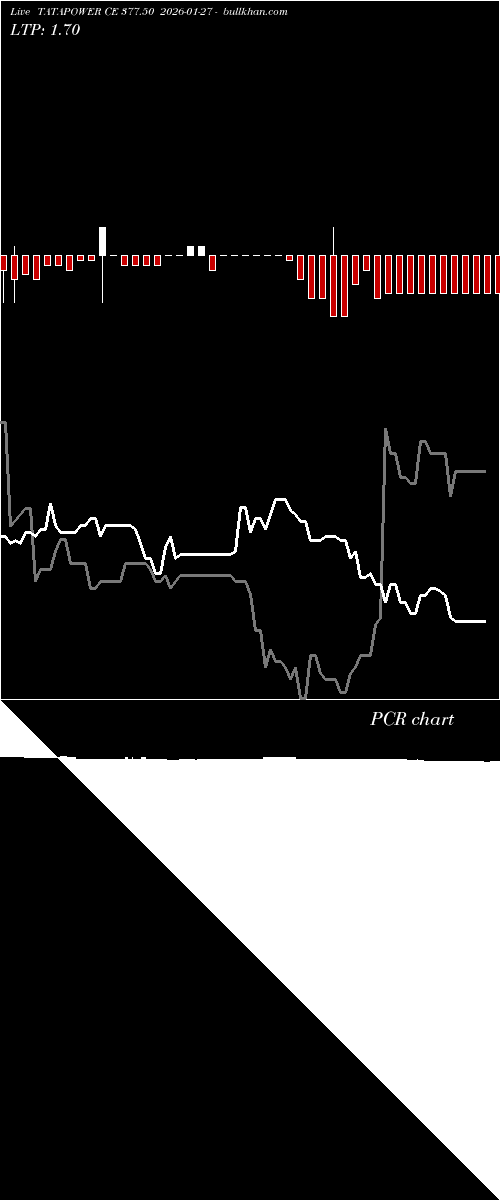  option chart TATAPOWER CE 377.50 2026-01-27 