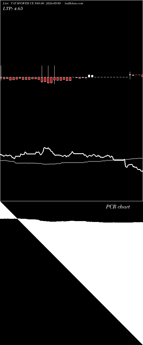  option chart TATAPOWER CE 380.00 2026-03-30 