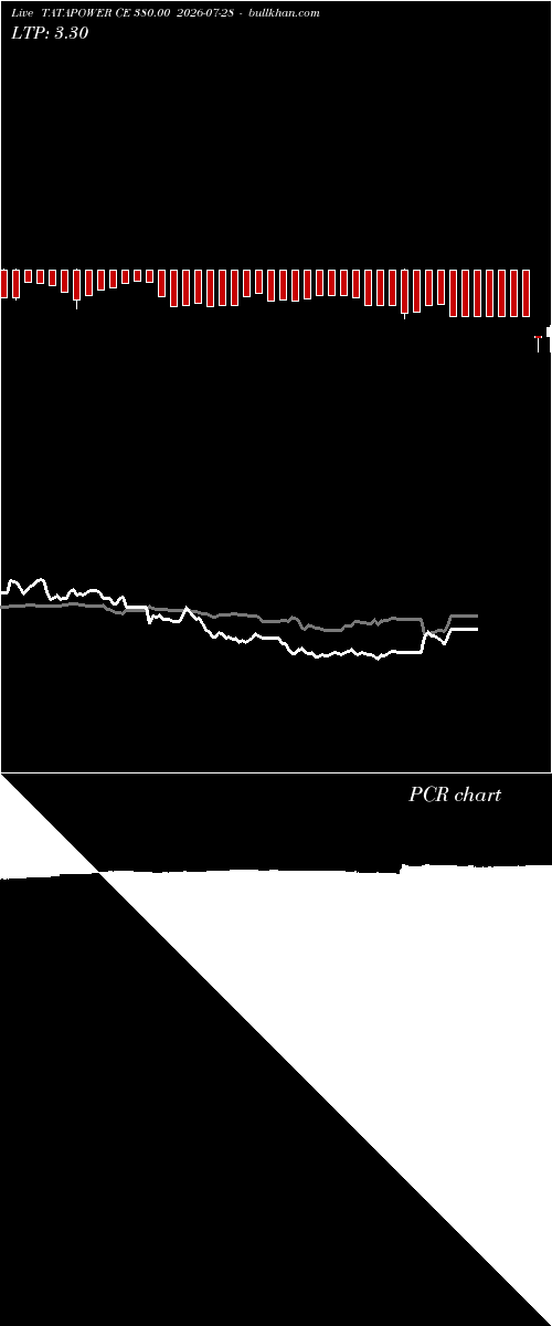  option chart TATAPOWER CE 380.00 2026-07-28 