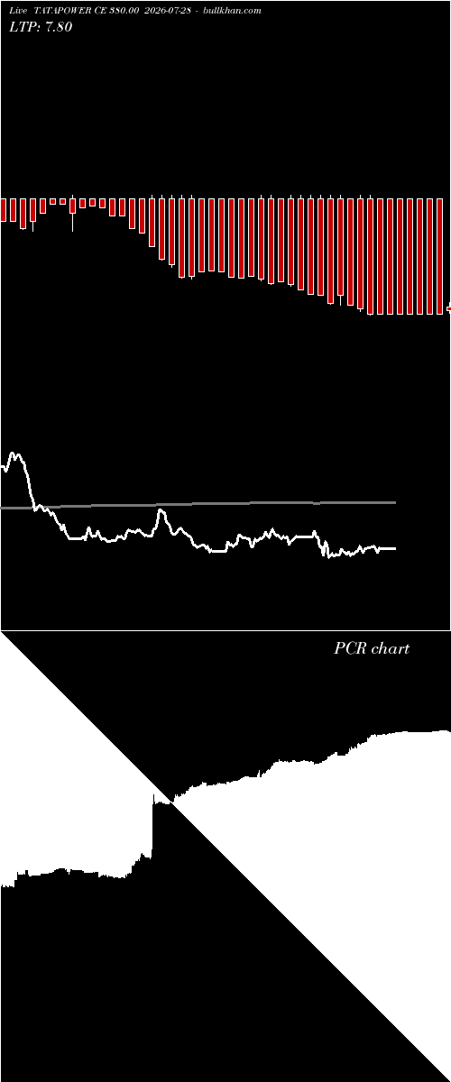  option chart TATAPOWER CE 380.00 2026-07-28 