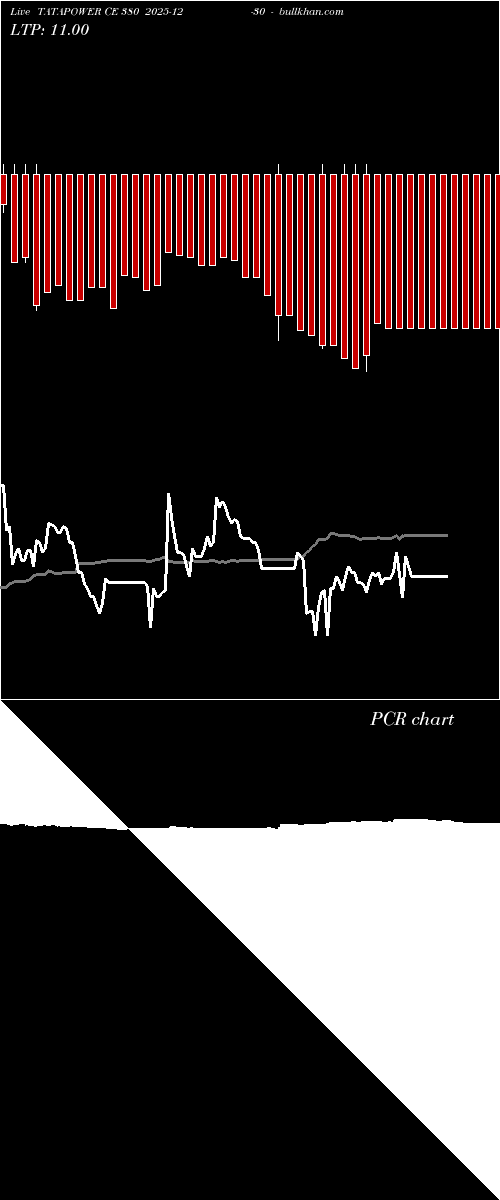  option chart TATAPOWER CE 380 2025-12-30 